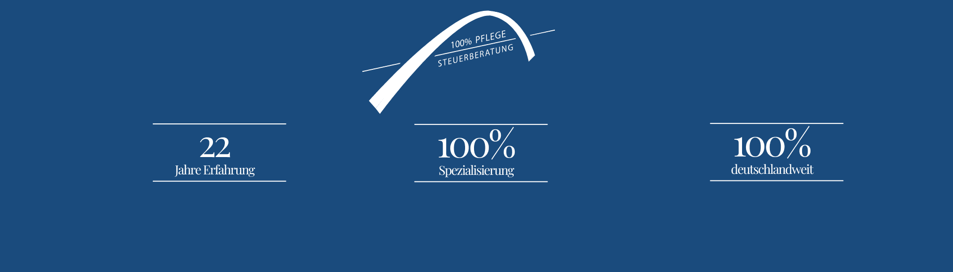 100%Pflege.Steuerberatungsgesellschaft mbH