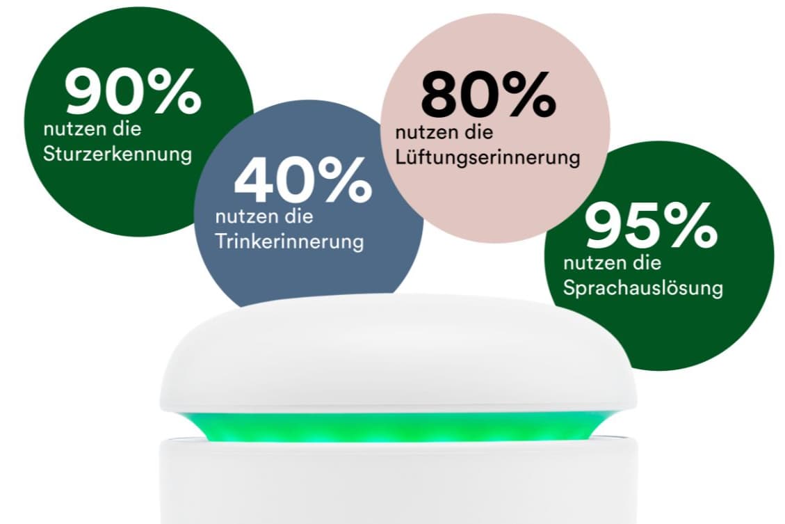 CARU – Hausnotruf neu gedacht.