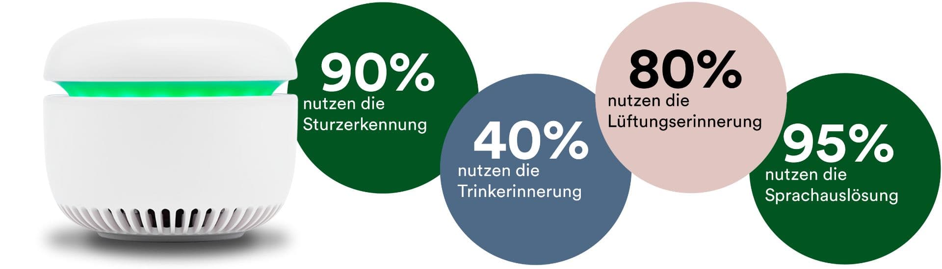 CARU – Hausnotruf neu gedacht.